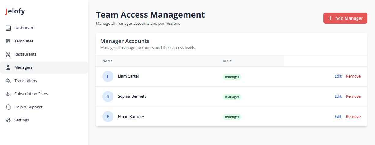 Team management interface showing staff permissions